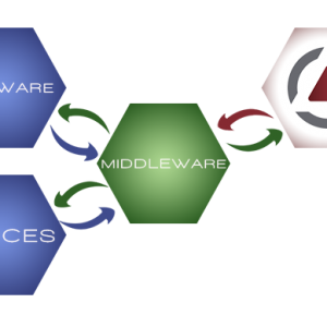 Middleware